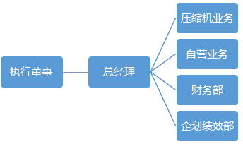 这是描述信息 这是描述信息