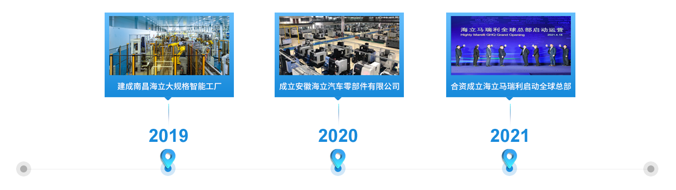 转型突破